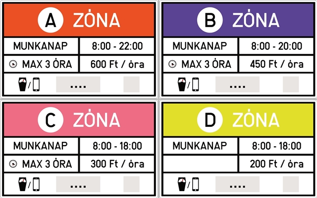 The 4 parking zones in Budapest