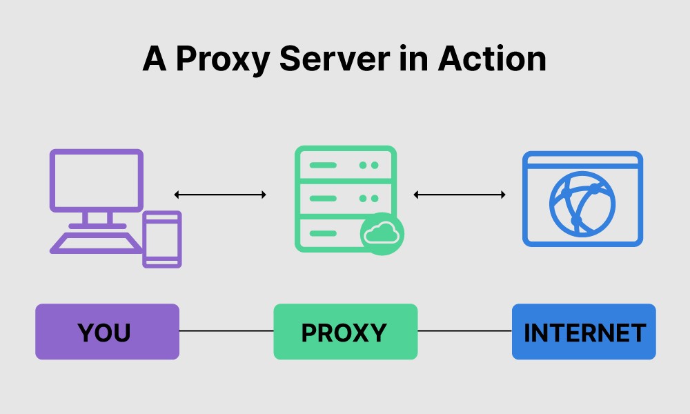 Illustration how a proxy works