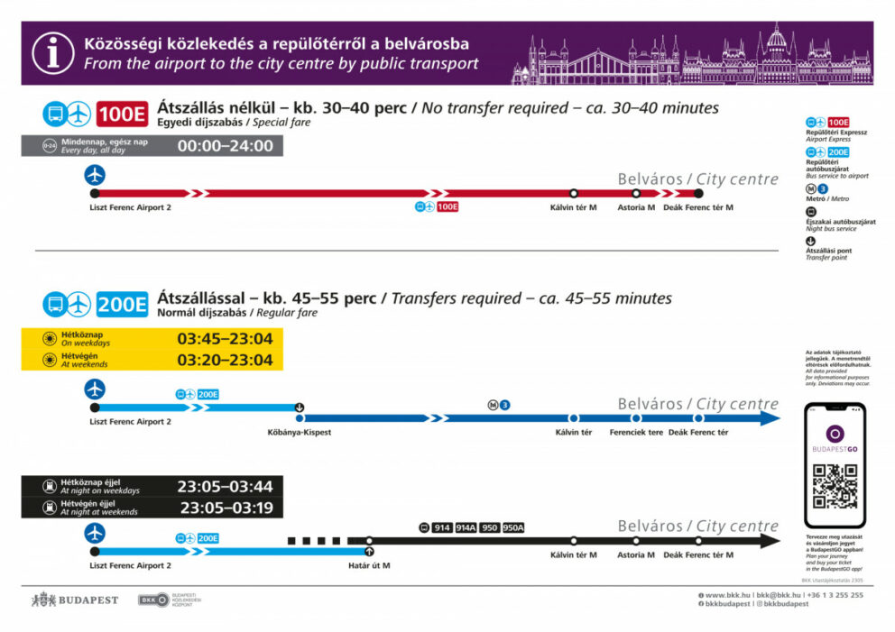 Map showing the bus routes from Budapest Airport into the city center