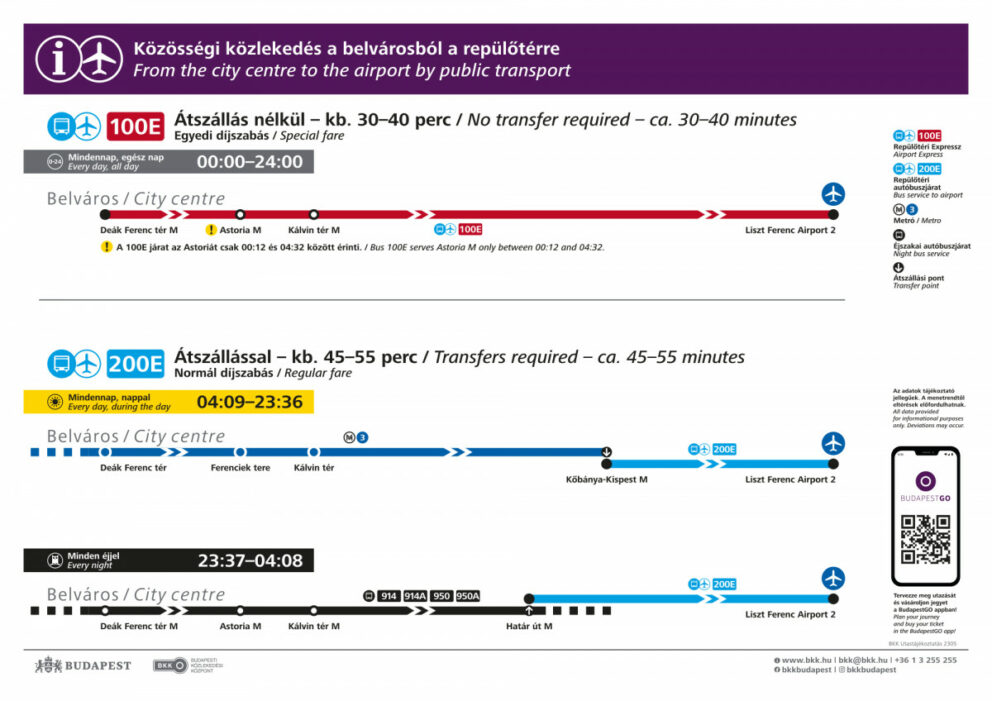 Map showing the bus routes from Budapest city center back to the airport